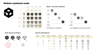 Badanie czytelności znaku, Weronika Doroszuk, 2009–2010
